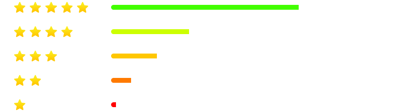 ratings